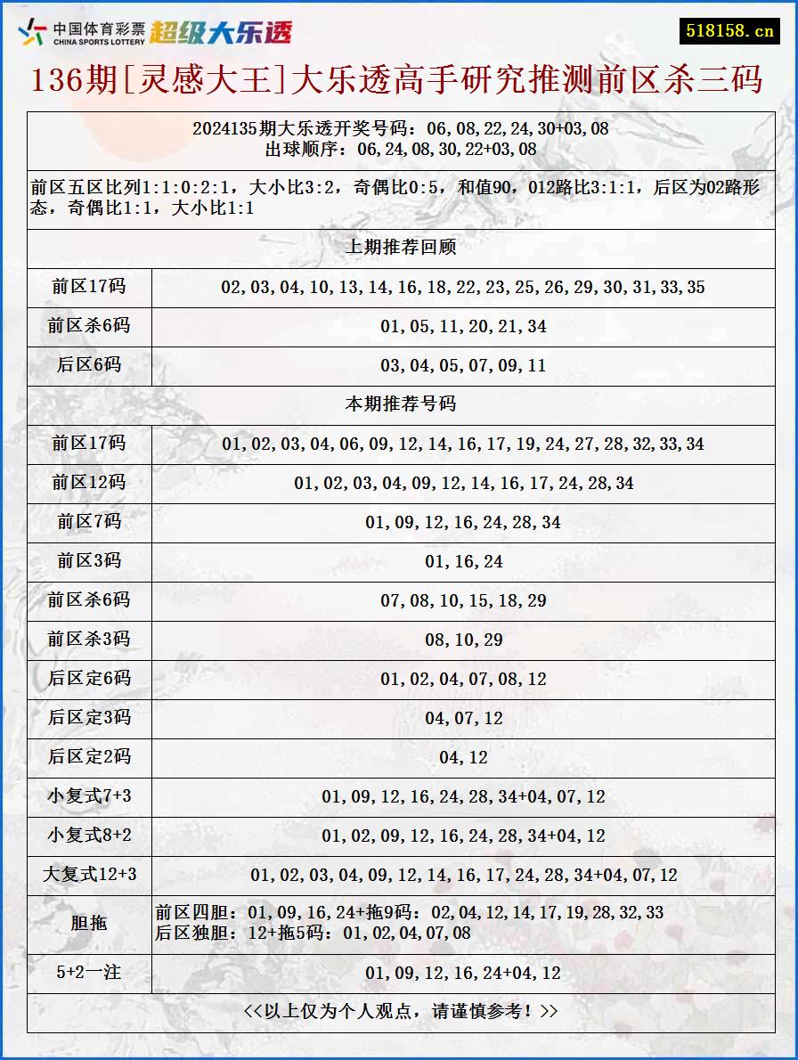 136期[灵感大王]大乐透高手研究推测前区杀三码