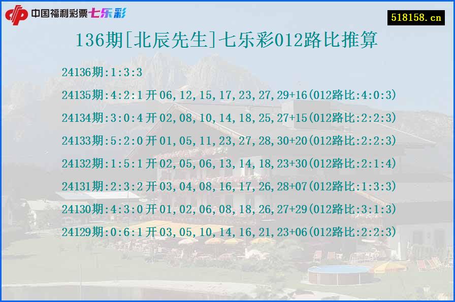 136期[北辰先生]七乐彩012路比推算