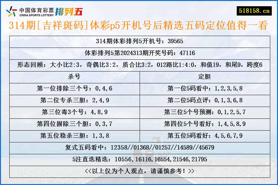 314期[吉祥斑码]体彩p5开机号后精选五码定位值得一看