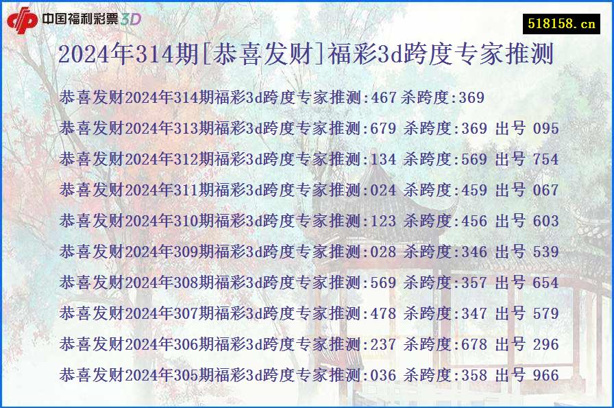 2024年314期[恭喜发财]福彩3d跨度专家推测