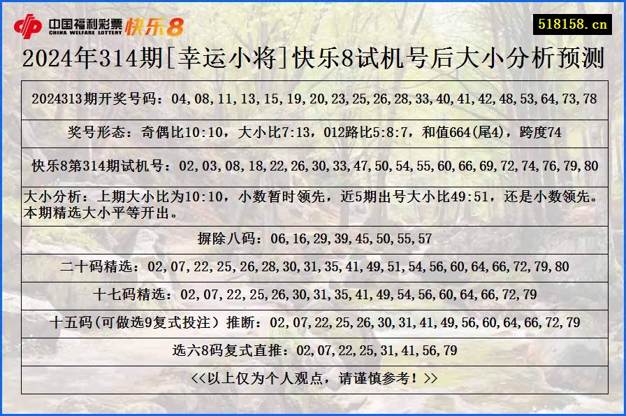 2024年314期[幸运小将]快乐8试机号后大小分析预测