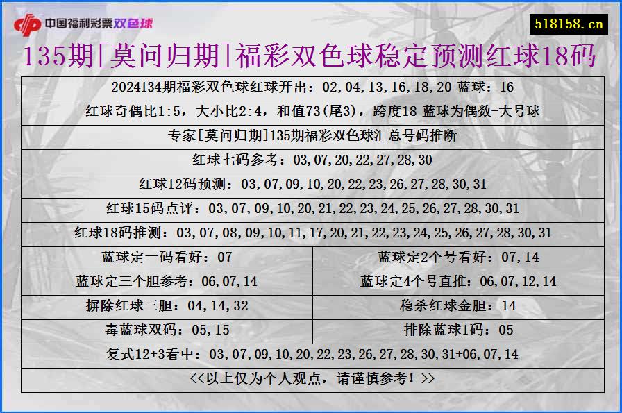 135期[莫问归期]福彩双色球稳定预测红球18码