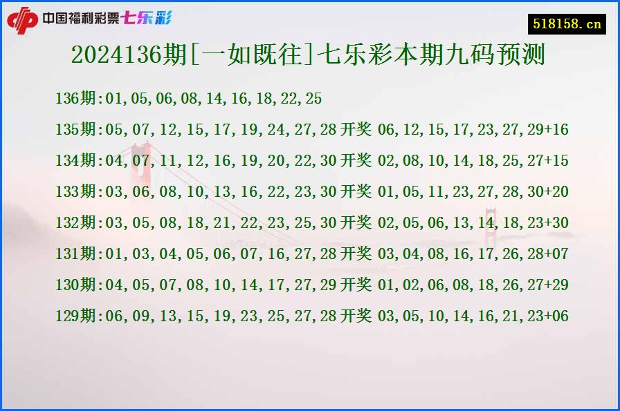 2024136期[一如既往]七乐彩本期九码预测