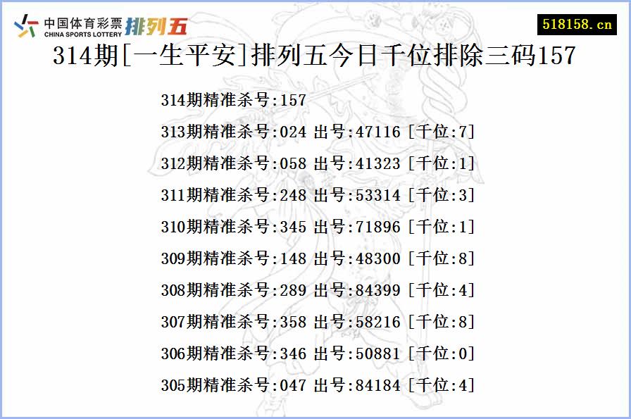 314期[一生平安]排列五今日千位排除三码157