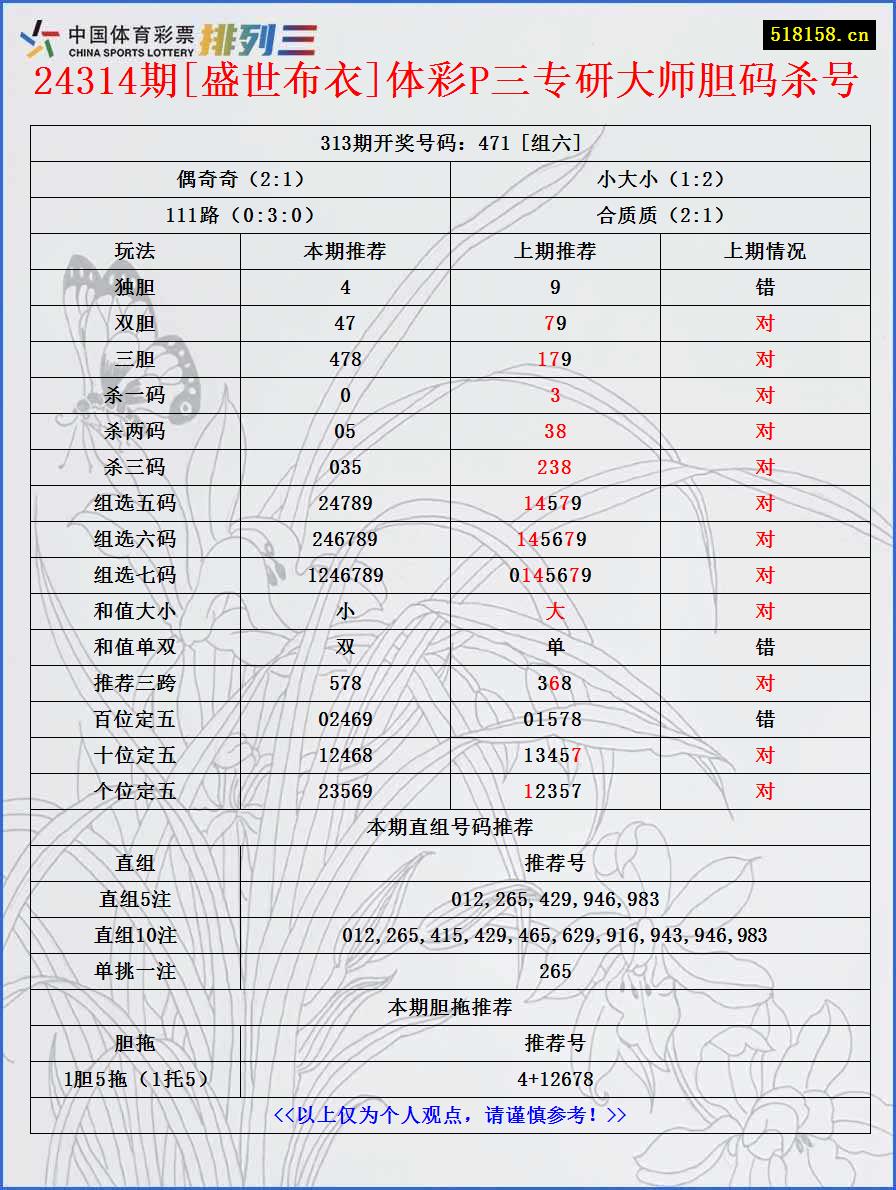 24314期[盛世布衣]体彩P三专研大师胆码杀号