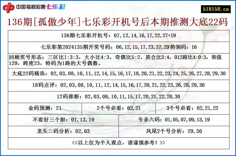 136期[孤傲少年]七乐彩开机号后本期推测大底22码