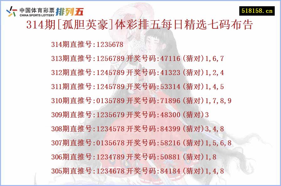 314期[孤胆英豪]体彩排五每日精选七码布告