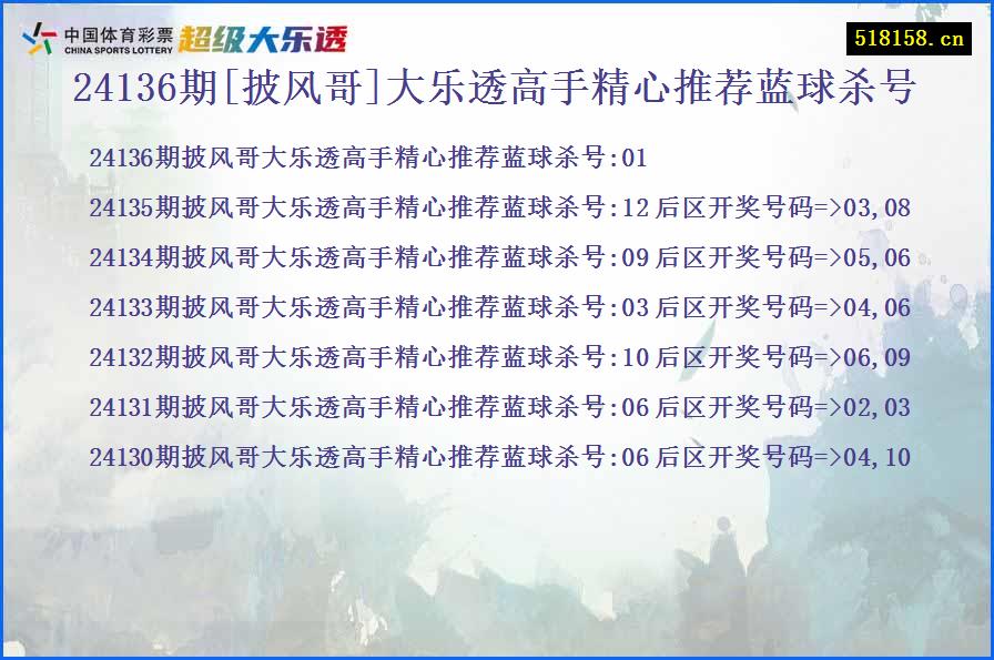 24136期[披风哥]大乐透高手精心推荐蓝球杀号