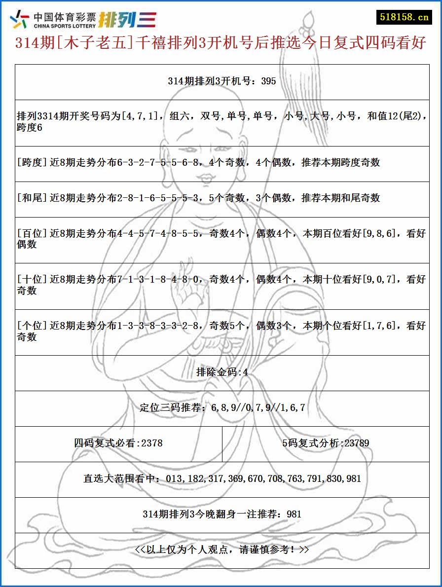 314期[木子老五]千禧排列3开机号后推选今日复式四码看好