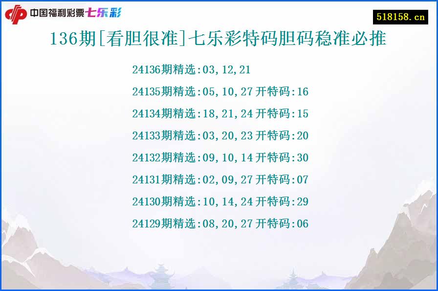 136期[看胆很准]七乐彩特码胆码稳准必推