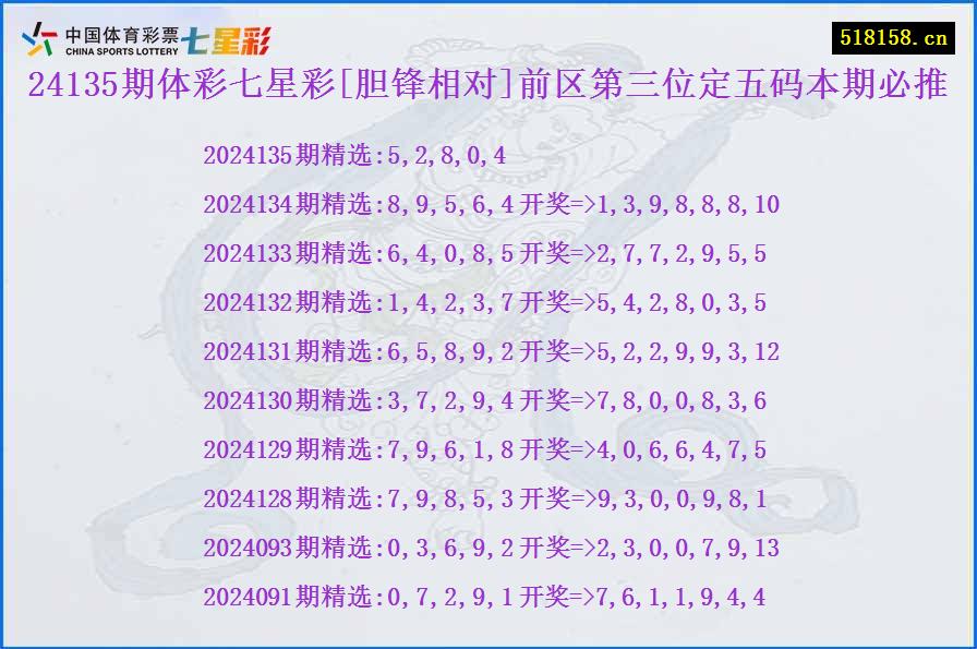 24135期体彩七星彩[胆锋相对]前区第三位定五码本期必推