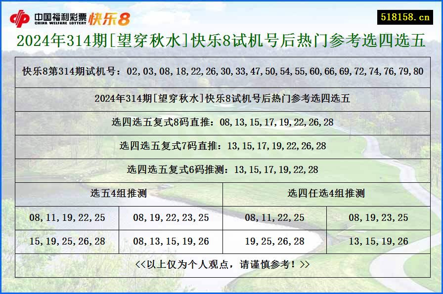 2024年314期[望穿秋水]快乐8试机号后热门参考选四选五