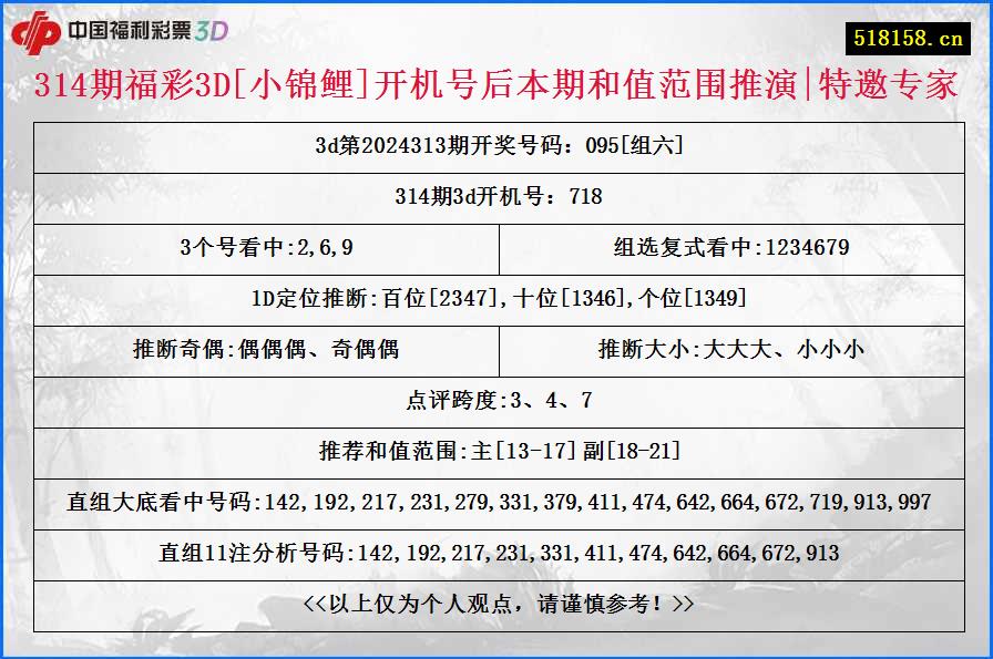 314期福彩3D[小锦鲤]开机号后本期和值范围推演|特邀专家