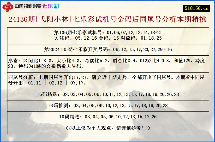 24136期[弋阳小林]七乐彩试机号金码后同尾号分析本期精挑