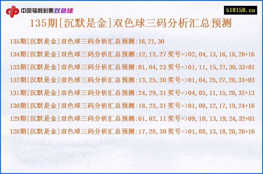 135期[沉默是金]双色球三码分析汇总预测