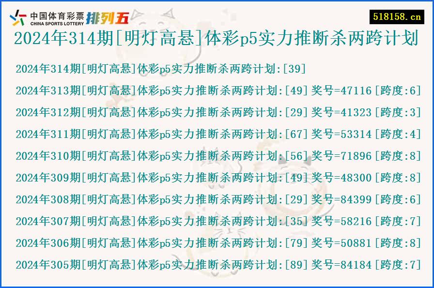 2024年314期[明灯高悬]体彩p5实力推断杀两跨计划