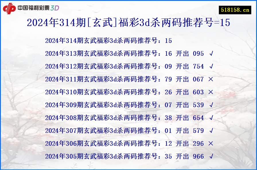 2024年314期[玄武]福彩3d杀两码推荐号=15