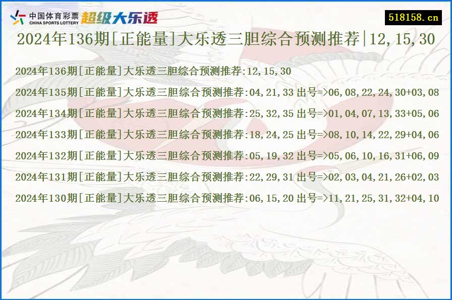 2024年136期[正能量]大乐透三胆综合预测推荐|12,15,30