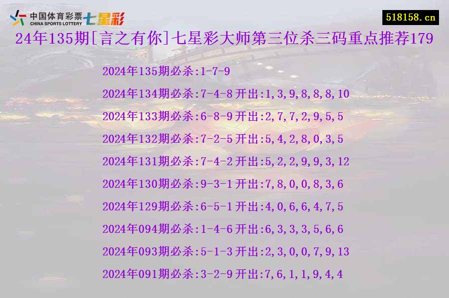 24年135期[言之有你]七星彩大师第三位杀三码重点推荐179