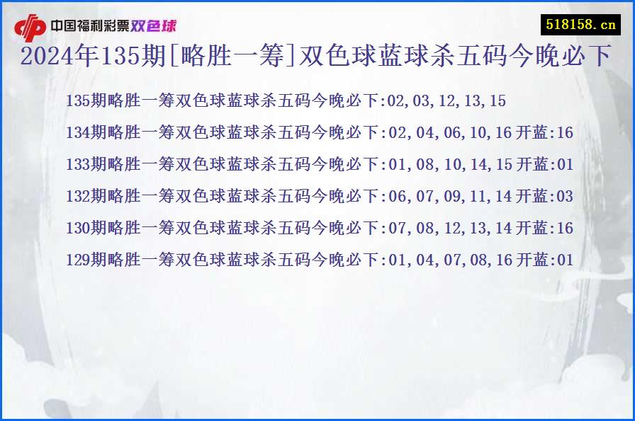 2024年135期[略胜一筹]双色球蓝球杀五码今晚必下