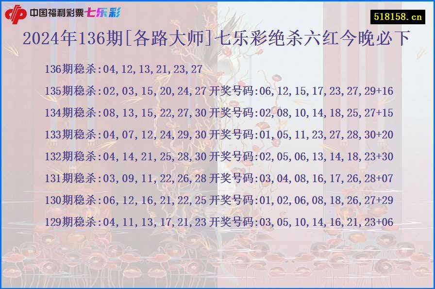 2024年136期[各路大师]七乐彩绝杀六红今晚必下