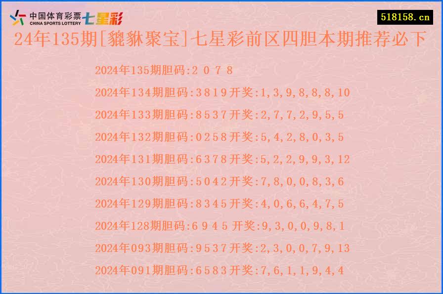 24年135期[貔貅聚宝]七星彩前区四胆本期推荐必下