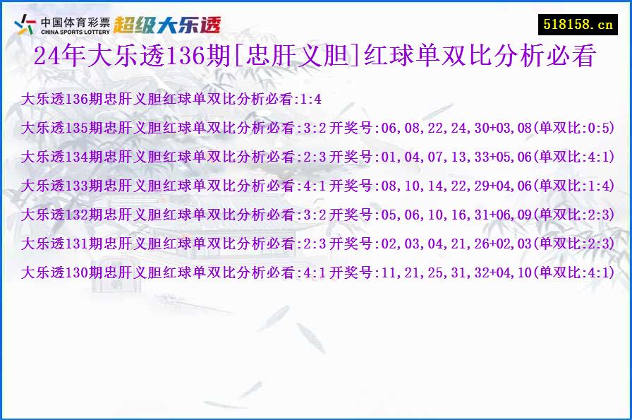 24年大乐透136期[忠肝义胆]红球单双比分析必看