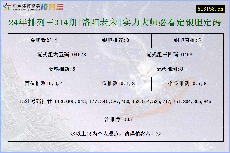 24年排列三314期[洛阳老宋]实力大师必看定银胆定码