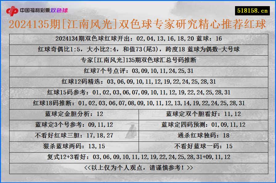 2024135期[江南风光]双色球专家研究精心推荐红球