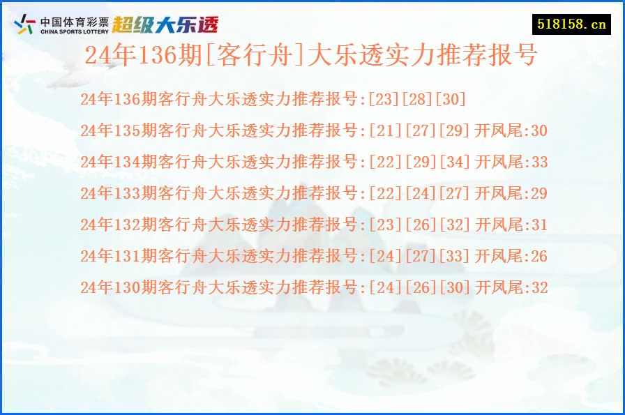 24年136期[客行舟]大乐透实力推荐报号