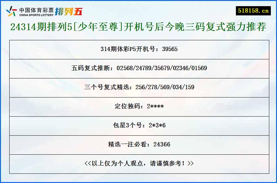 24314期排列5[少年至尊]开机号后今晚三码复式强力推荐