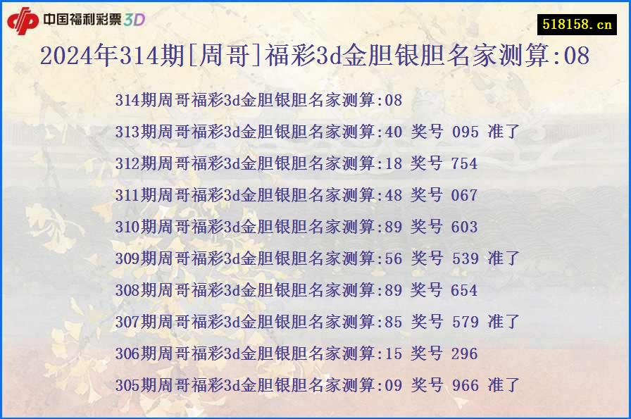 2024年314期[周哥]福彩3d金胆银胆名家测算:08