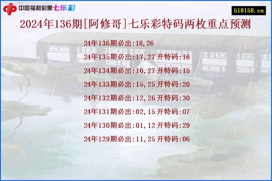 2024年136期[阿修哥]七乐彩特码两枚重点预测