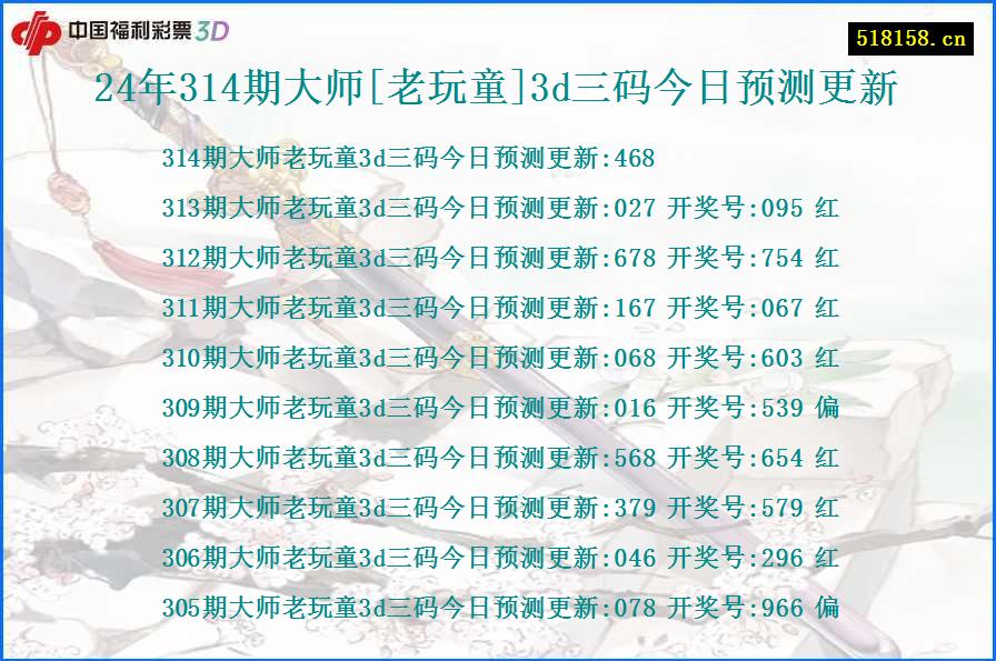 24年314期大师[老玩童]3d三码今日预测更新