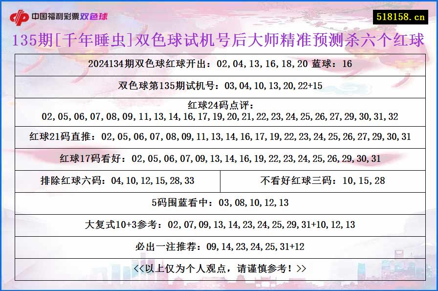 135期[千年睡虫]双色球试机号后大师精准预测杀六个红球