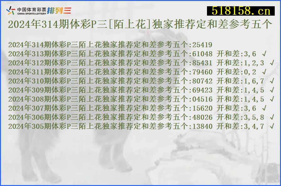 2024年314期体彩P三[陌上花]独家推荐定和差参考五个