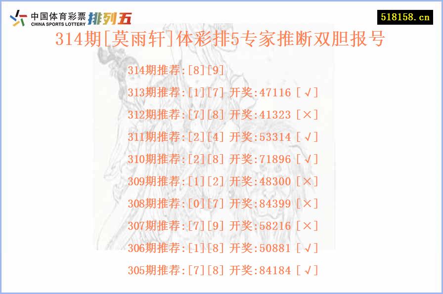 314期[莫雨轩]体彩排5专家推断双胆报号