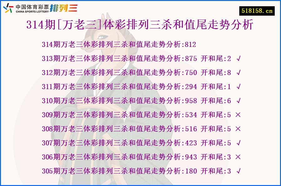 314期[万老三]体彩排列三杀和值尾走势分析