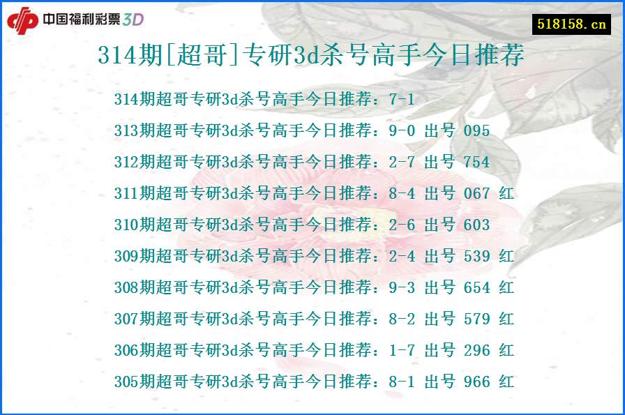 314期[超哥]专研3d杀号高手今日推荐