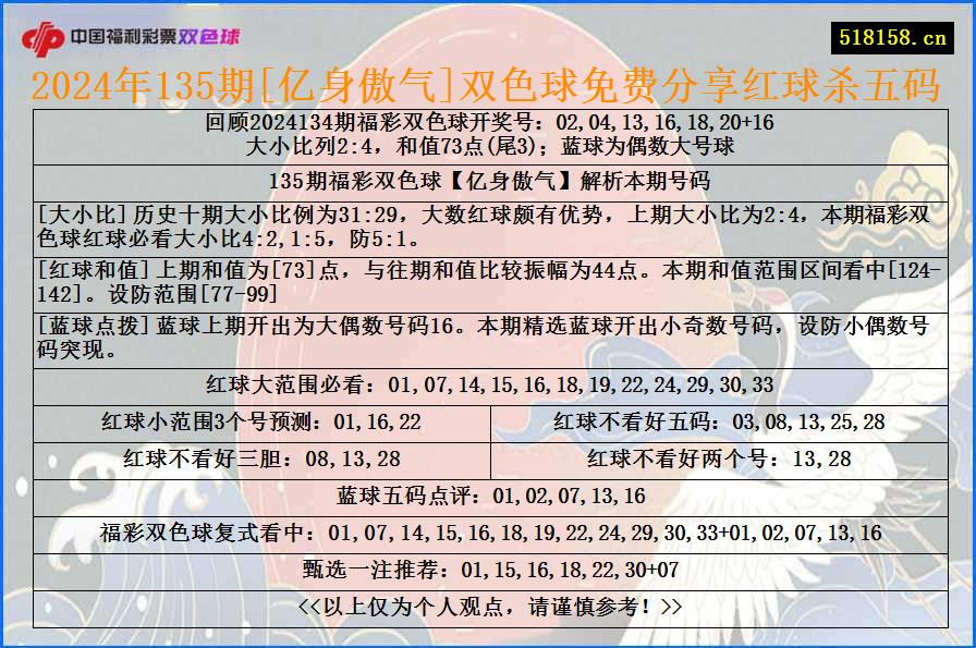 2024年135期[亿身傲气]双色球免费分享红球杀五码