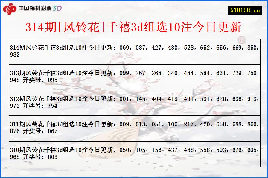 314期[风铃花]千禧3d组选10注今日更新