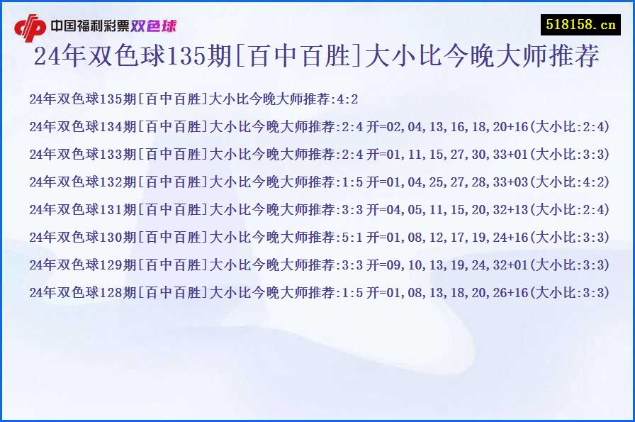 24年双色球135期[百中百胜]大小比今晚大师推荐