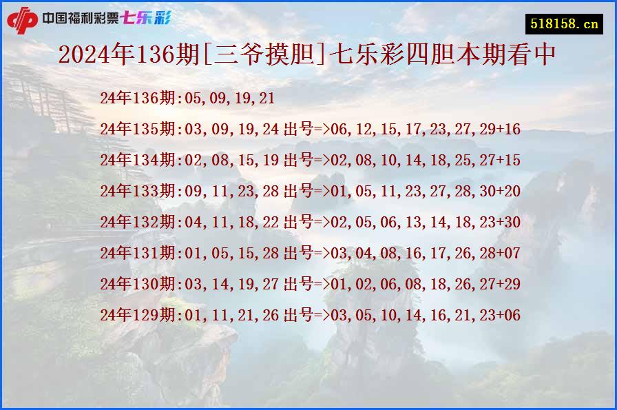 2024年136期[三爷摸胆]七乐彩四胆本期看中