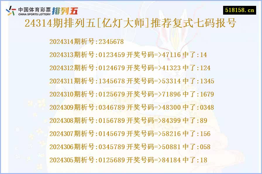 24314期排列五[亿灯大师]推荐复式七码报号