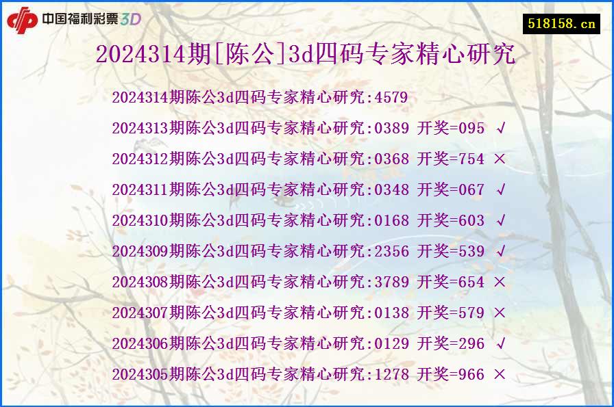 2024314期[陈公]3d四码专家精心研究