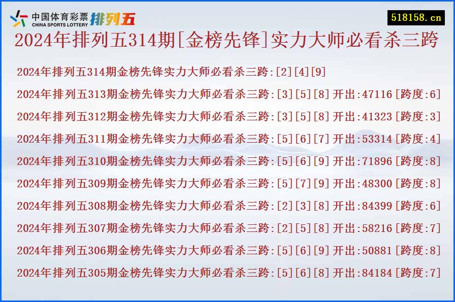 2024年排列五314期[金榜先锋]实力大师必看杀三跨