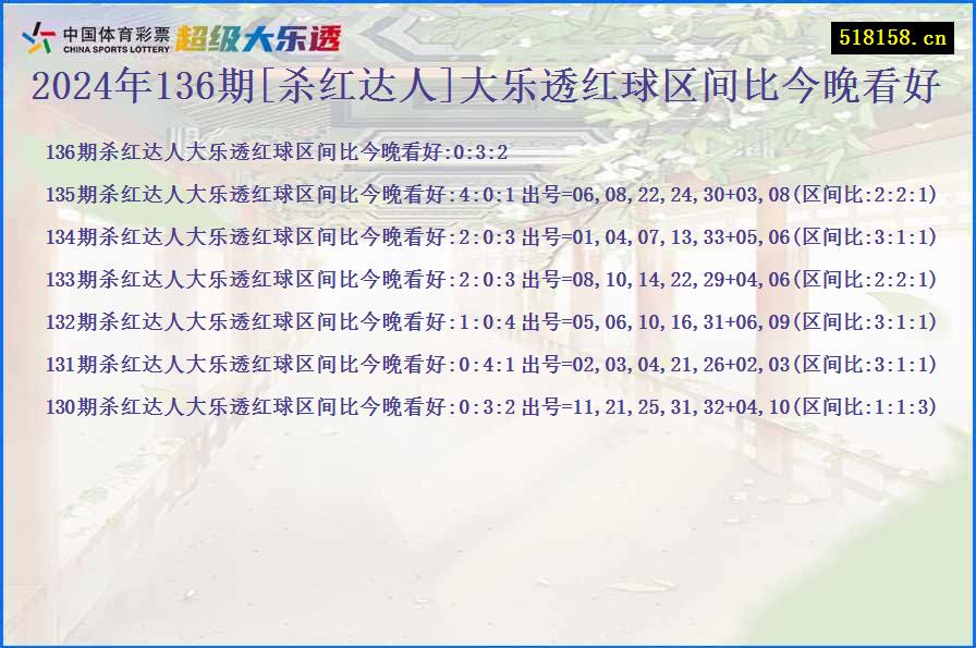 2024年136期[杀红达人]大乐透红球区间比今晚看好