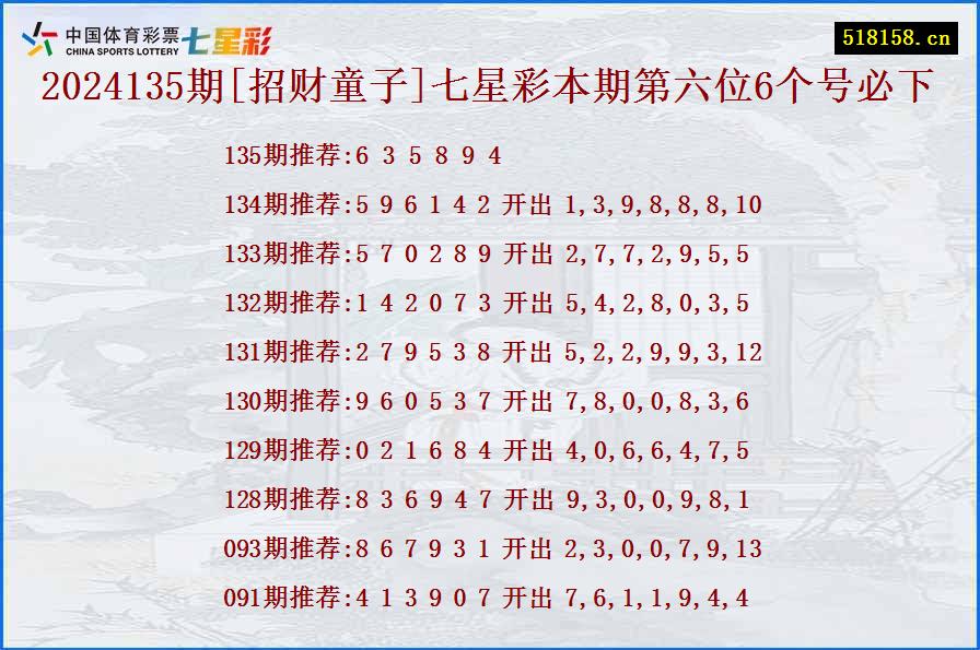 2024135期[招财童子]七星彩本期第六位6个号必下