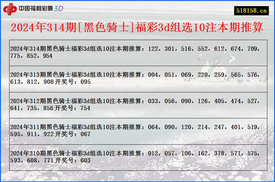 2024年314期[黑色骑士]福彩3d组选10注本期推算