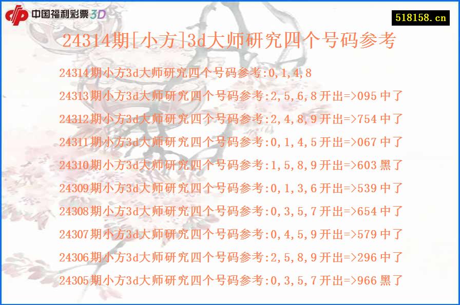 24314期[小方]3d大师研究四个号码参考